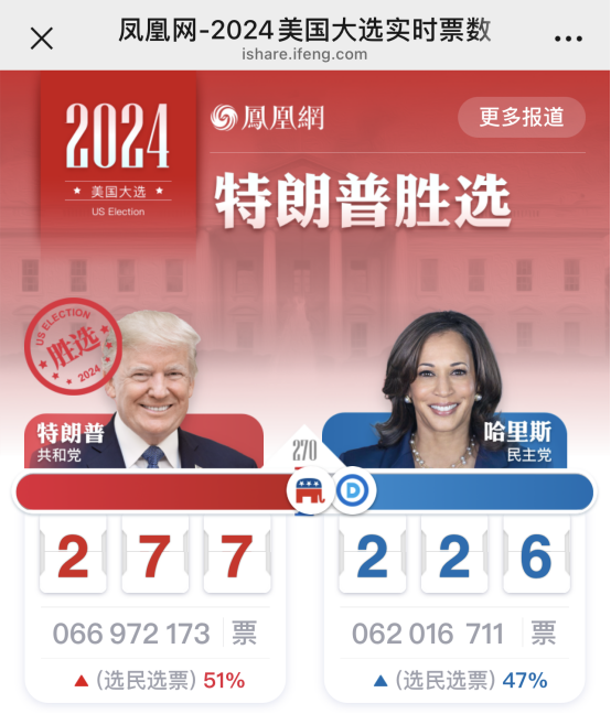 特朗普上台！<font color='red'>留学</font>生将迎来最艰难的4年！